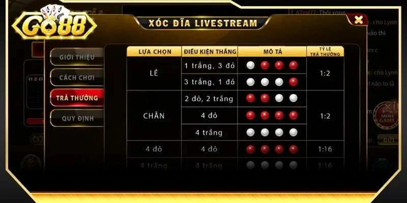 GO88 quy định rất rõ cơ chế tính thắng/thua trong ván cược