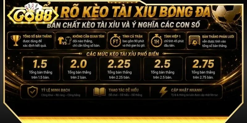 Luật chơi kèo O/U không quá phức tạp như nhiều người lầm tưởng