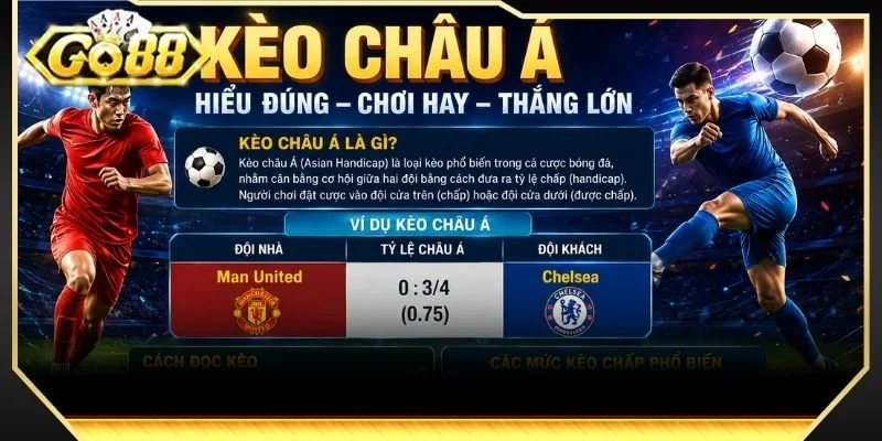 Những loại kèo Châu Á được cổng đồng game thủ ưa chuộng nhất