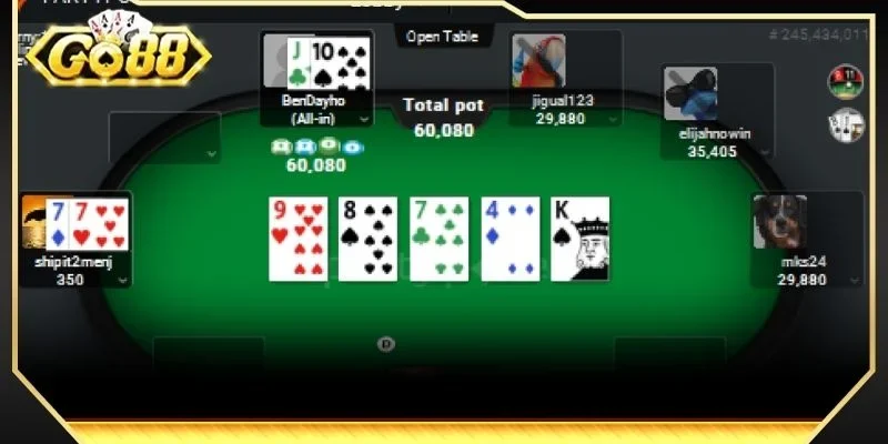 Các quy tắc trên bàn cược Poker GO88 được quy định rất rõ ràng