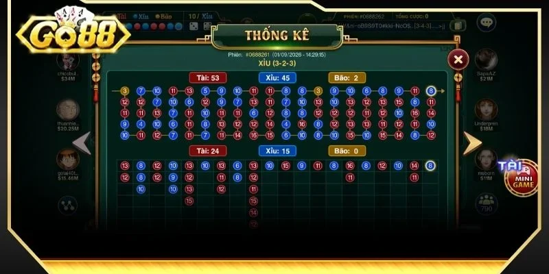 Gợi ý kỹ thuật chơi Tài Xỉu Đại Phú Quý đánh là thắng